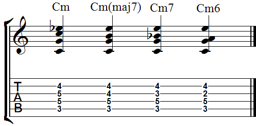 Cm-Cm(maj7)-Cm7-Cm6 chord progression