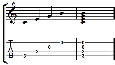 Major Seventh Chords