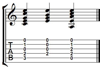 Pedal Point C, Em, Am Chord Example